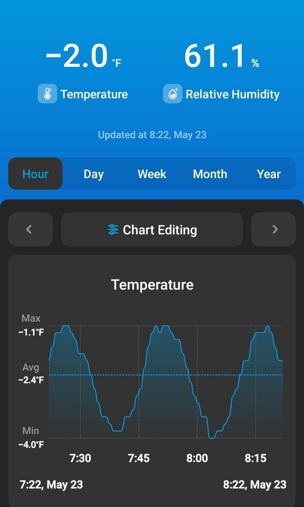 Govee WiFi Thermometer Hygrometer H5179 with App Notification Alert | Humidity temperature sensor, portable. Wireless remote monitor greenhouse, incubator, wine cellar with 2-yr data customer photo 1