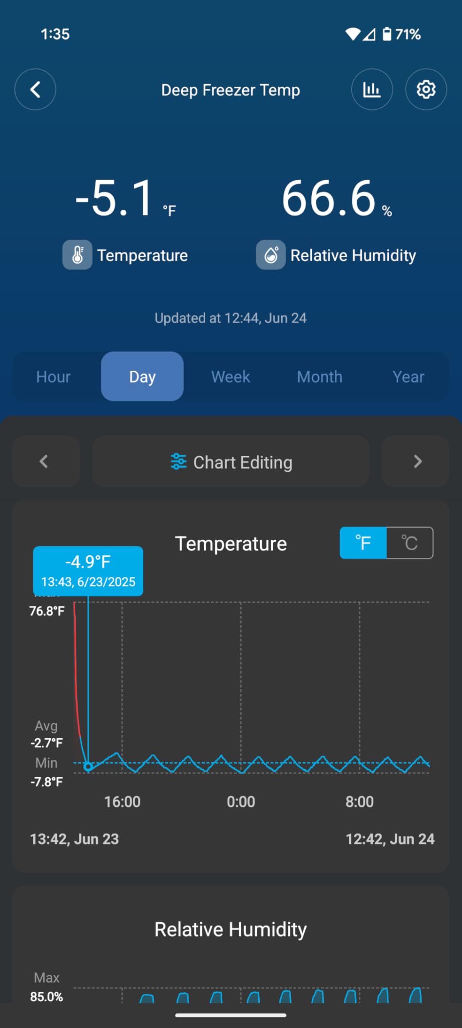 Govee WiFi Thermometer Hygrometer H5179 with App Notification Alert | Humidity temperature sensor, portable. Wireless remote monitor greenhouse, incubator, wine cellar with 2-yr data customer photo 2