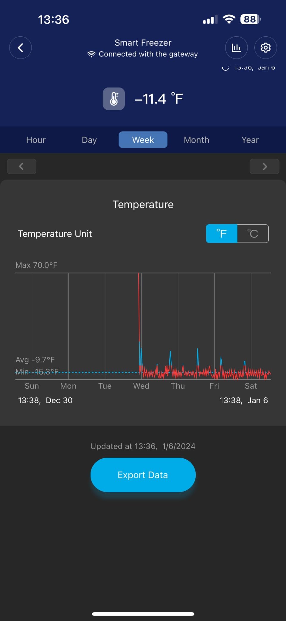 GoveeLife WiFi Refrigerator Thermometer 2-Pack with Gateway & LCD Display | Freezer alarm fridge monitor with app alerts & anti-false, 197ft range, 2-yr data export. For freezer/fish tank/hot tub customer photo 1