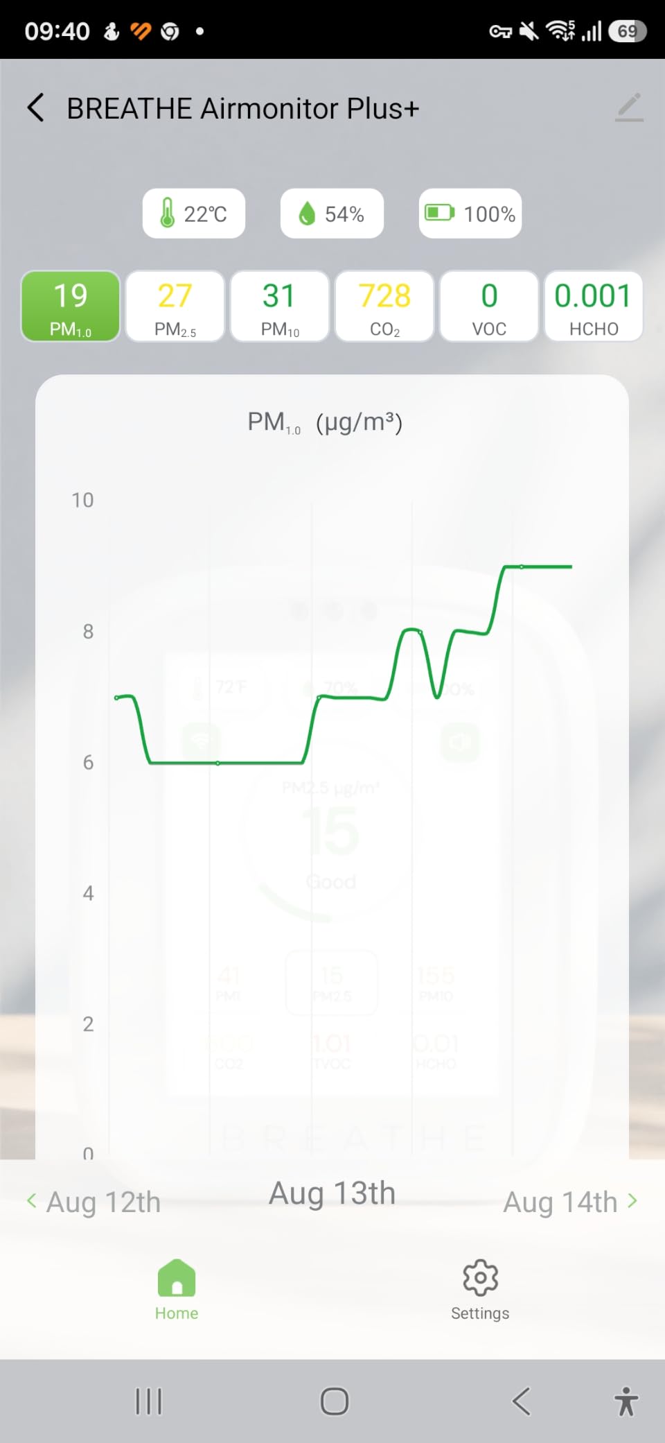 BREATHE Airmonitor Plus Indoor Air Quality Monitor w/CO₂, PM & App. Gen 2. | Professional-Grade NDIR Sensor, PM1, PM10, TVOC, Formaldehyde, Smart Alerts, 90-Day History, CSV Export. 6 Hour Battery Life. customer photo 1