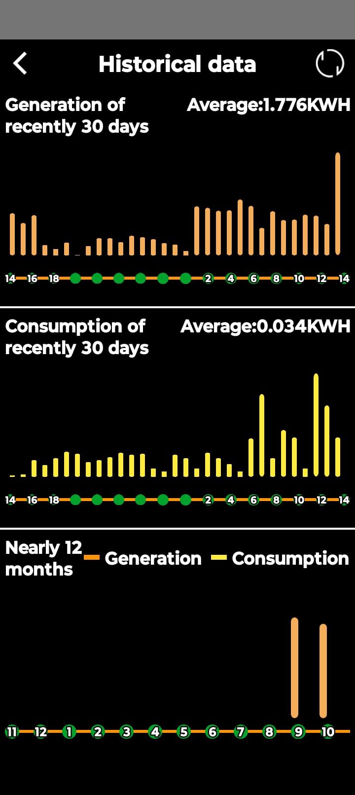 [Ultra] ECO-WORTHY 1200W 24V 4.68KWH Lithium Battery Solar System Off Grid | 6pcs 195W Solar Panels+2Pcs 12.8V 280Ah Lithium Battery+60A MPPT Charge Controller+3000W Pure Sine Wave Inverter customer photo 1
