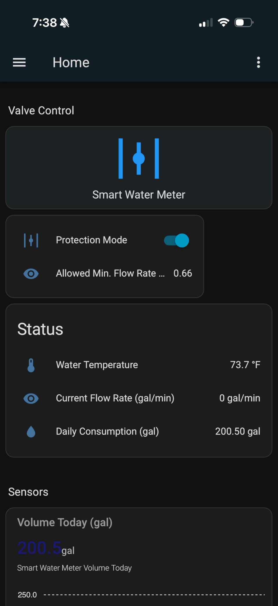 Frizzlife LP365 Smart Water Monitor and Automatic Shutoff Valve - 0.01GPM Ultrasonic Micro Leak Detection, APP Wi-Fi Remote Control, Real-Time Flow/Temp Alarm, 24/7 Water Usage Reports, 3/4