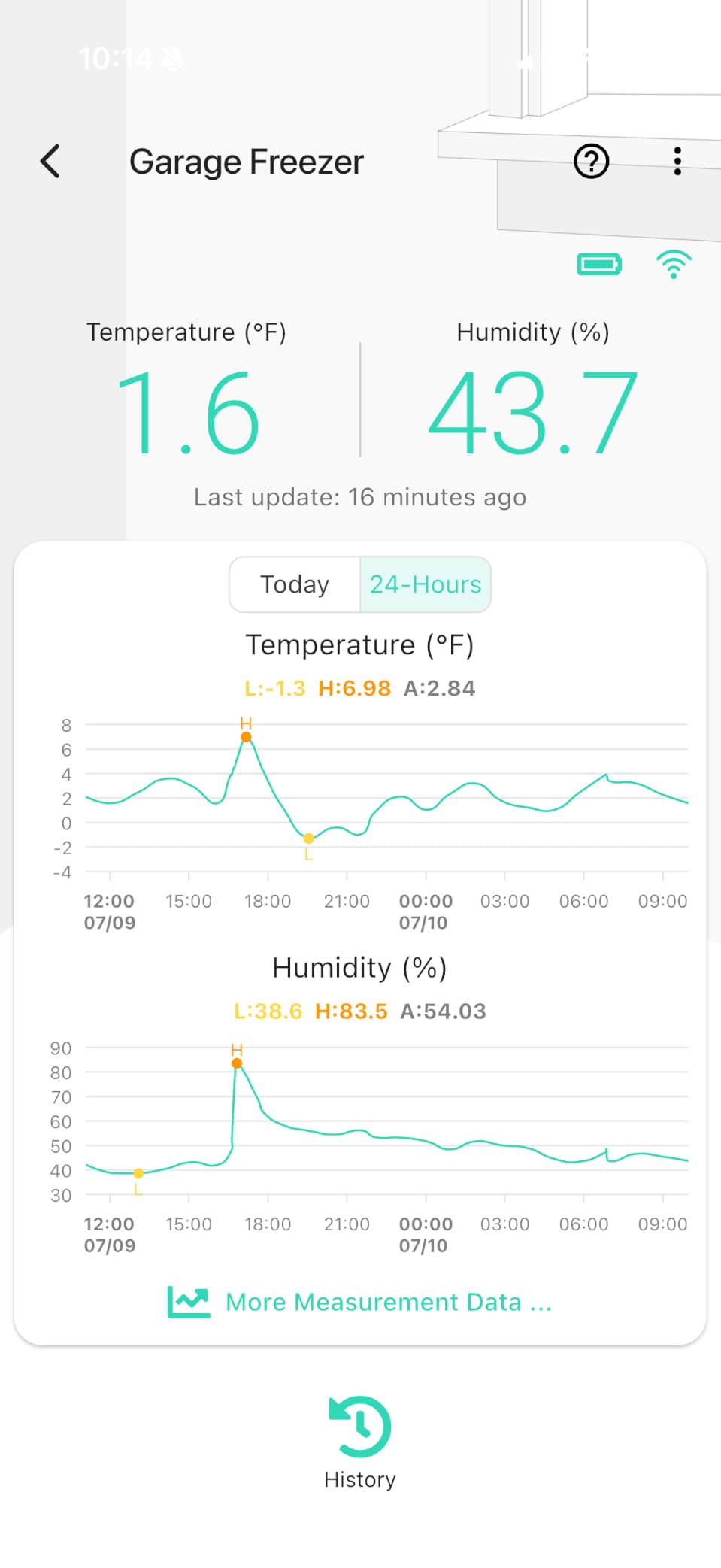 YoLink Smart Wireless Thermometer Hygrometer, 3-Pack, Wide Temp Range for Freezer, Fridge, Green House, Pet Cage, App Alerts, Emails, Text/SMS alerts, 5 Years Battery Life- Hub Included customer photo 1